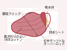 E-Conception.org �A���}�̕���