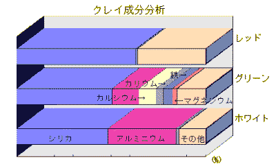 E-Conception.org アロマの部屋 クレイ成分分析